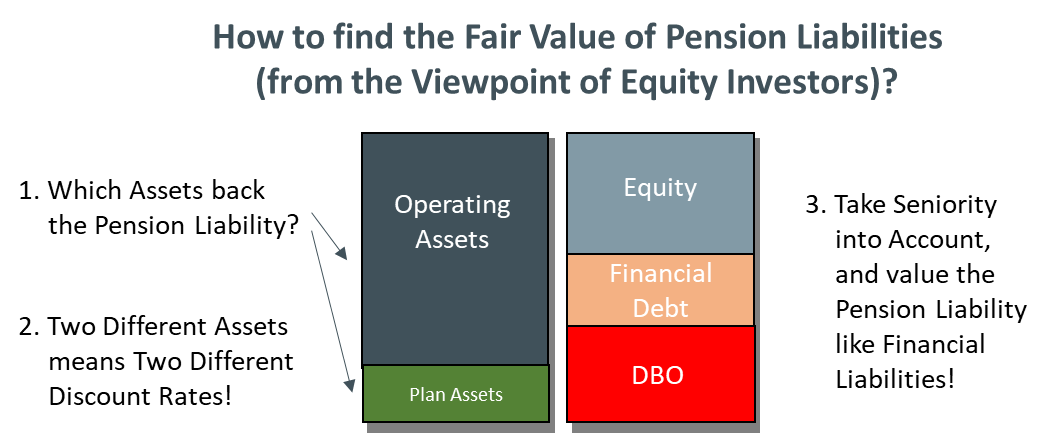 What Is Fair Value Vs Market Value